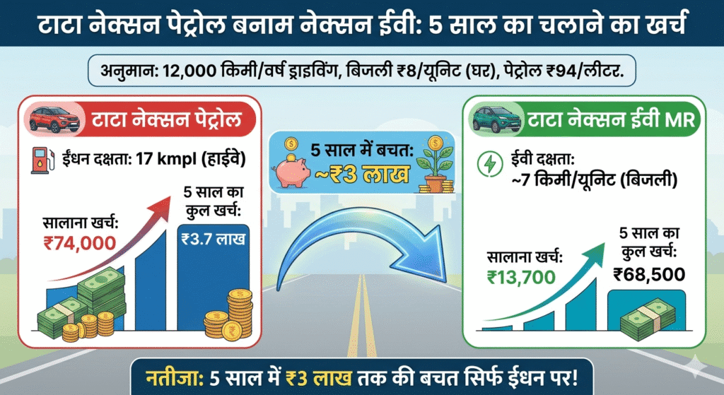 5 साल का Total Cost of Ownership (TCO Summary)