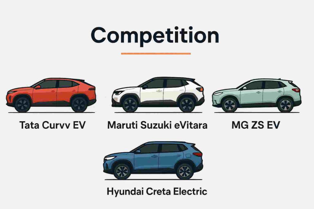 Electric SUV comparison infographic featuring Maruti eVitara, Tata Curvv EV, MG ZS EV and Hyundai Creta EV