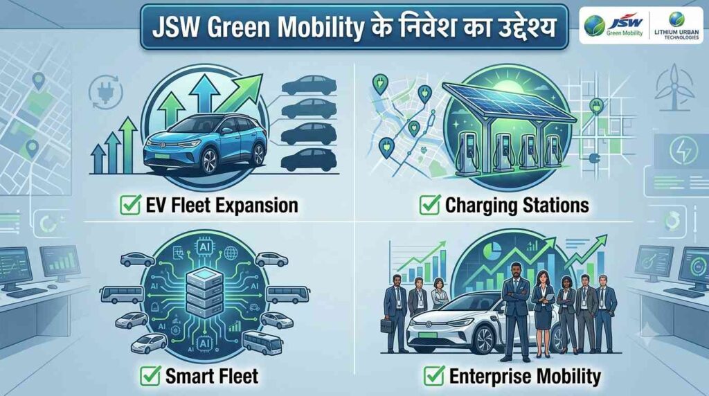 JSW Green Mobility